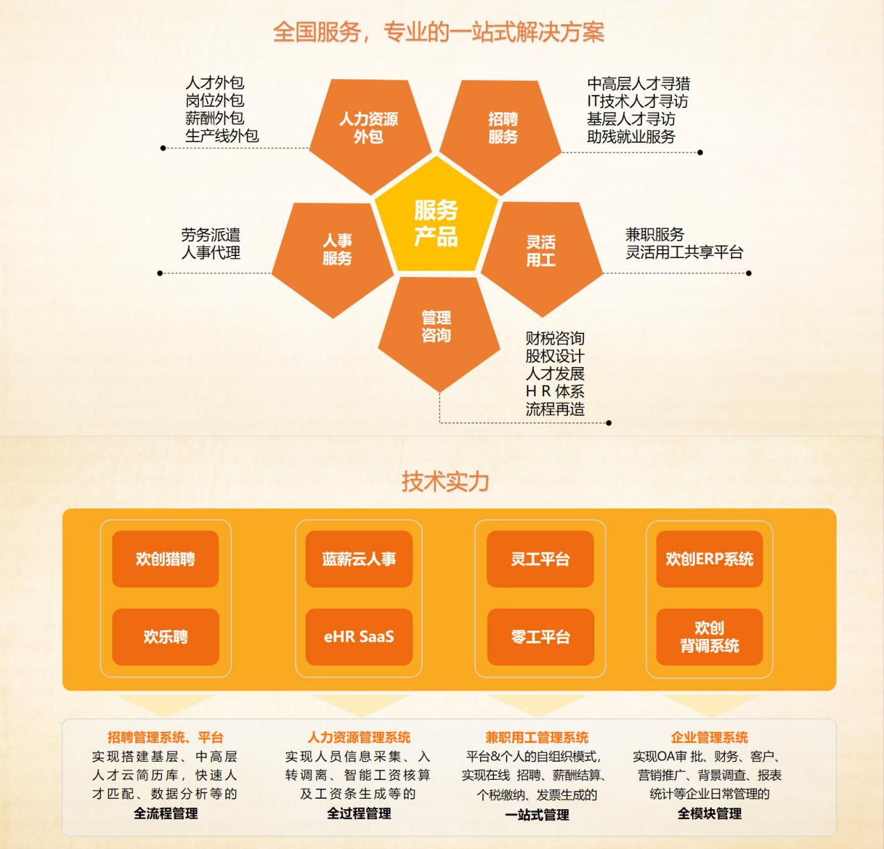 欢创集团 欢创集团